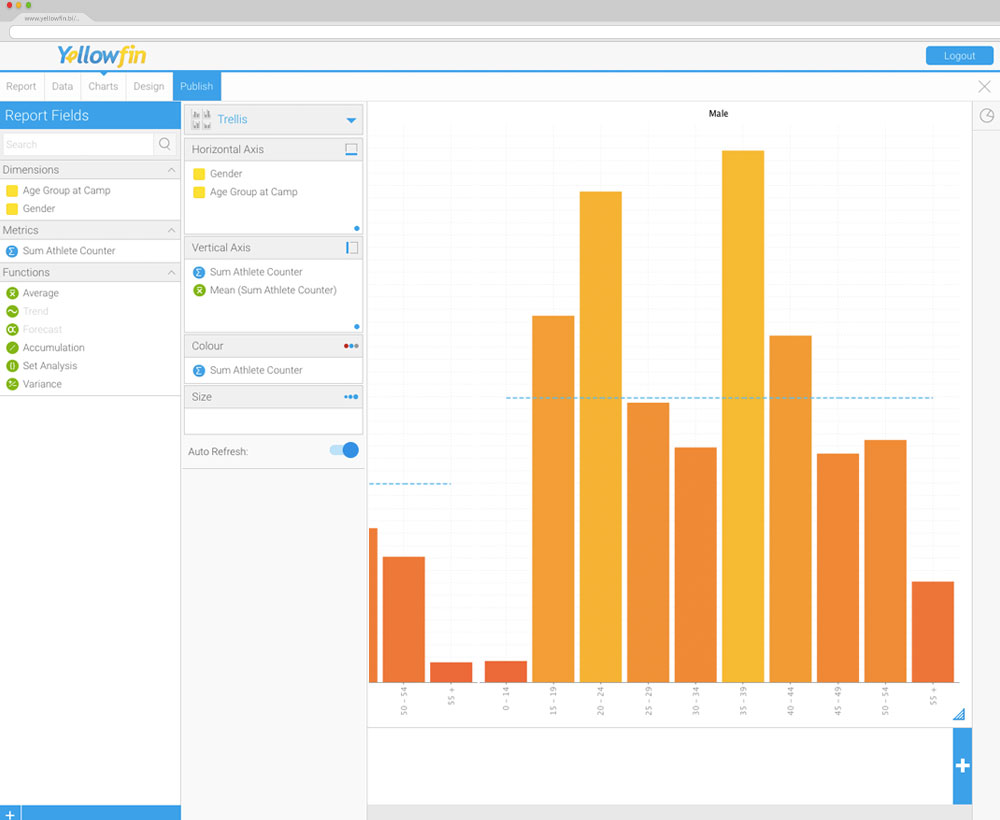 Yellowfin to reveal advanced data visualization capabilities during Yellowfin 7.3 launch Yellowfin to reveal advanced data visualization capabilities during Yellowfin 7.3 launch