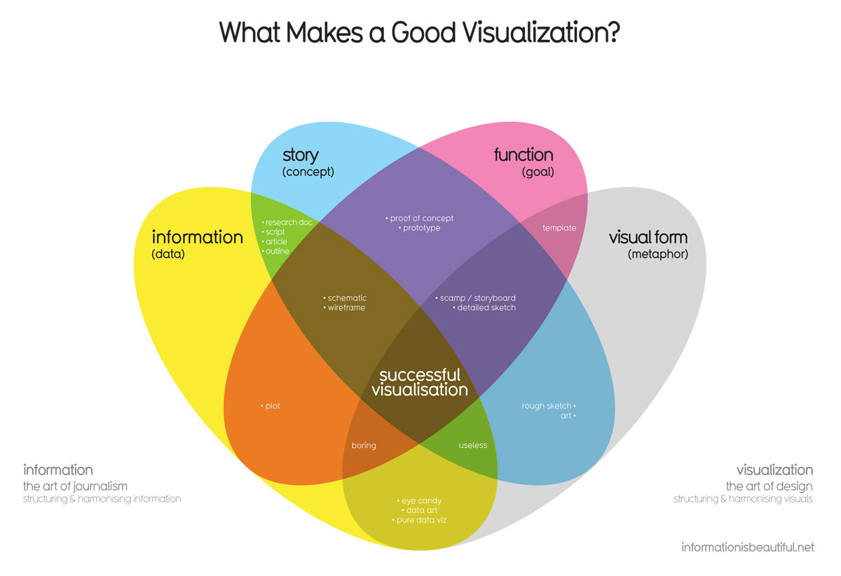 The 101 guide to designing beautiful analytics The 101 guide to designing beautiful analytics