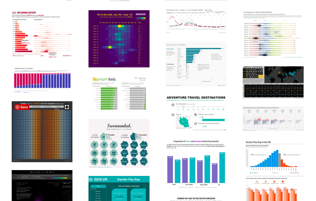 My favorite Makeover Monday data visualization My favorite Makeover Monday data visualization