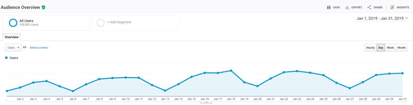YF_GA_pageviews_Blog1