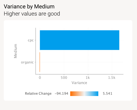 ai_medium
