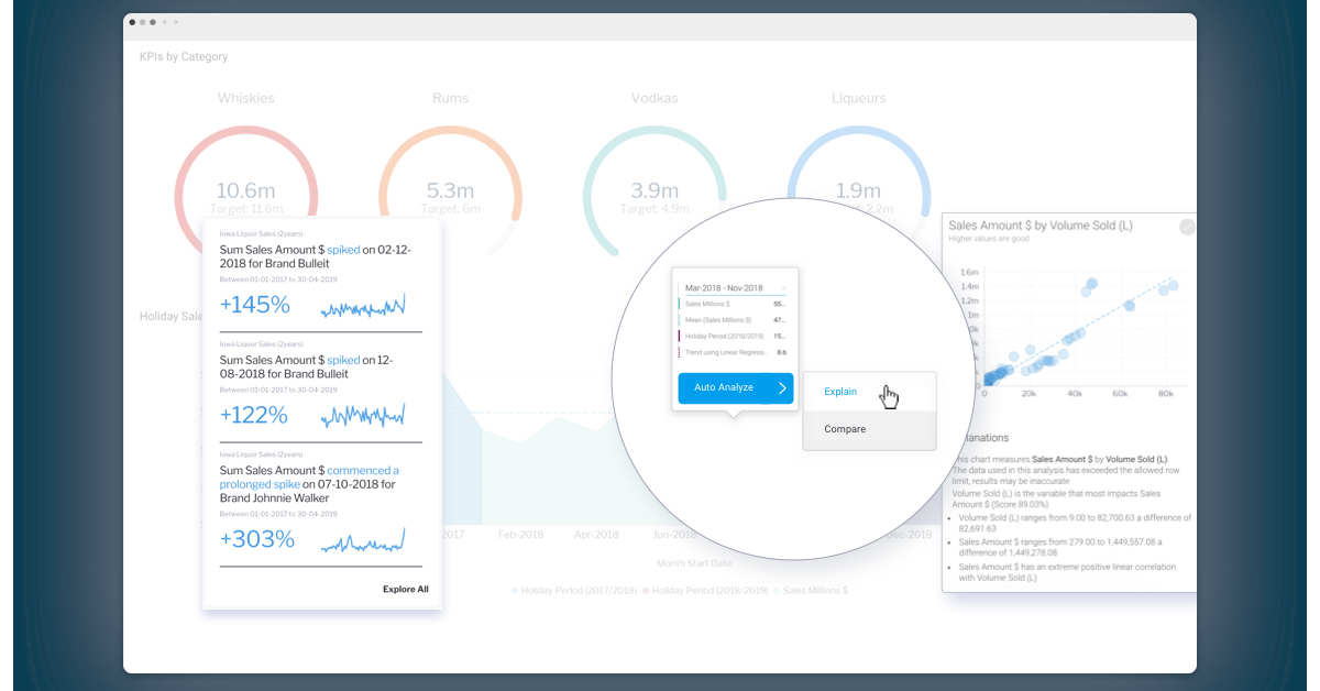 Why SaaS vendors should invest in automated analytics Why SaaS vendors should invest in automated analytics