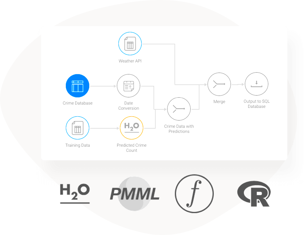 operationalise-data-image Yellowfin flow diagram