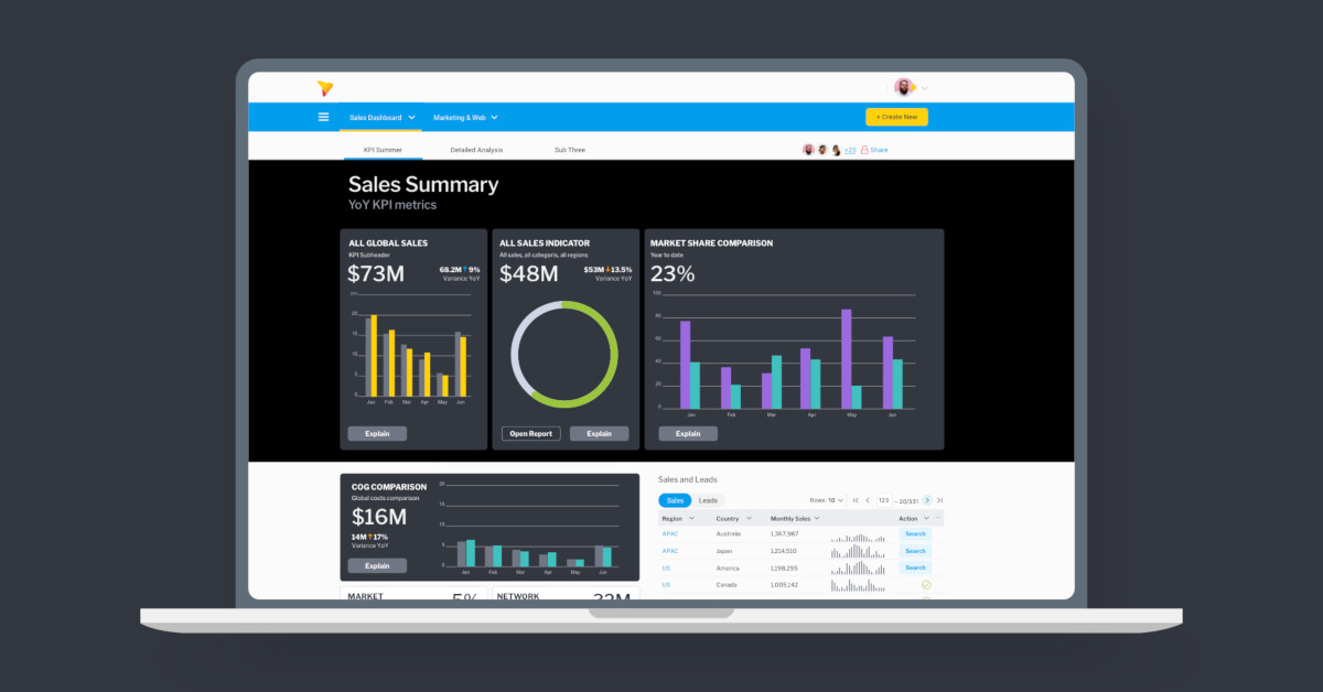 New Yellowfin 9.1 Release Enhances Action-based Dashboards, Data Storytelling, and Reporting New Yellowfin 9.1 Release Enhances Action-based Dashboards, Data Storytelling, and Reporting