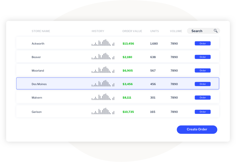 Deliver closed loop analytics Deliver closed loop analytics