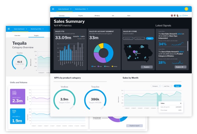 How design flexibility gives you a better dashboard experience How design flexibility gives you a better dashboard experience