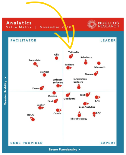Analytics Technology Value Matrix 2018 by Nucleus Research