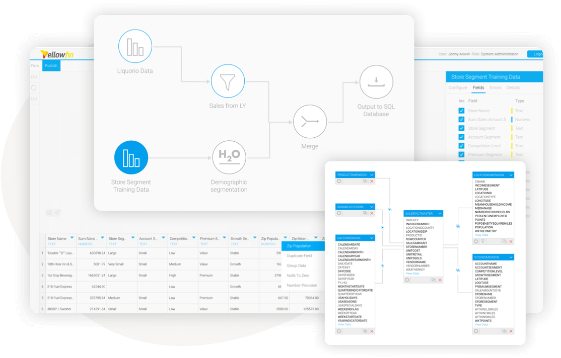 Yellowfin BI | Business Intelligence Reporting, Analytics & Software