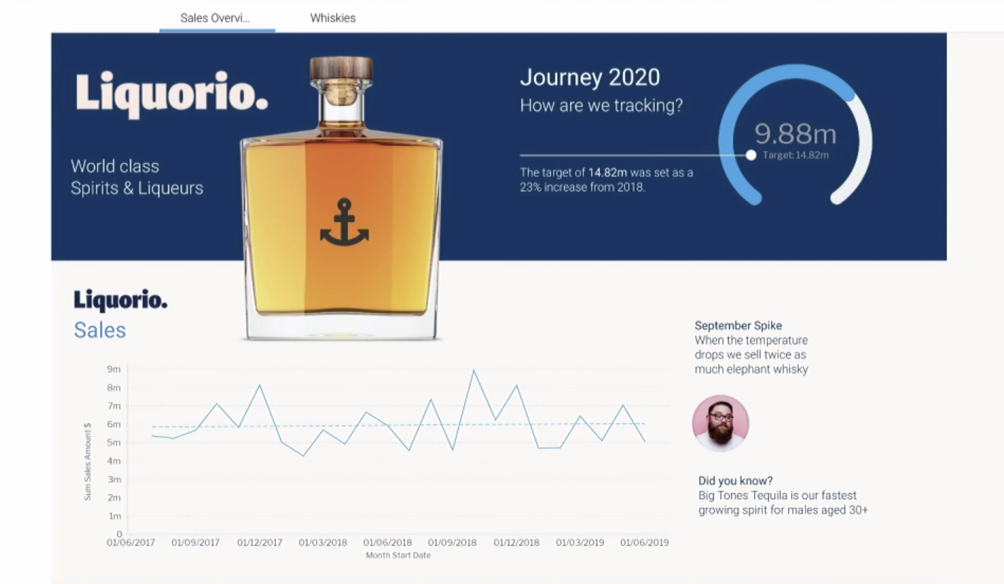 Break the grid in flexible canvas dashboard design Breaking the grid with flexible dashboard design
