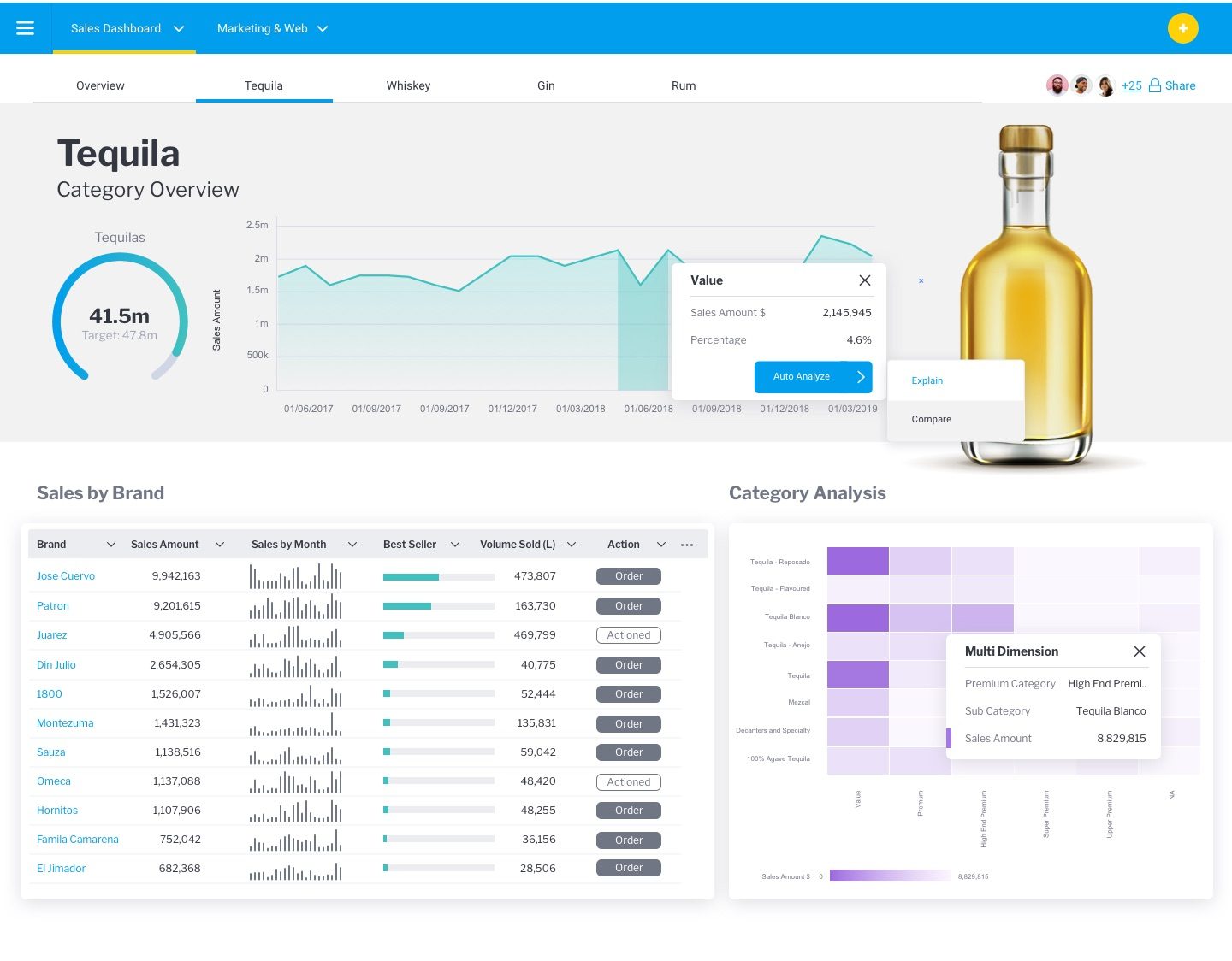 YF - Dashboard - Te Copy 5 - 20190712