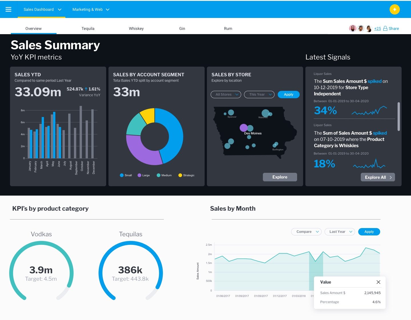 YF - Dashboard - View - Marketing USE Copy 4 - 20190712 (1)
