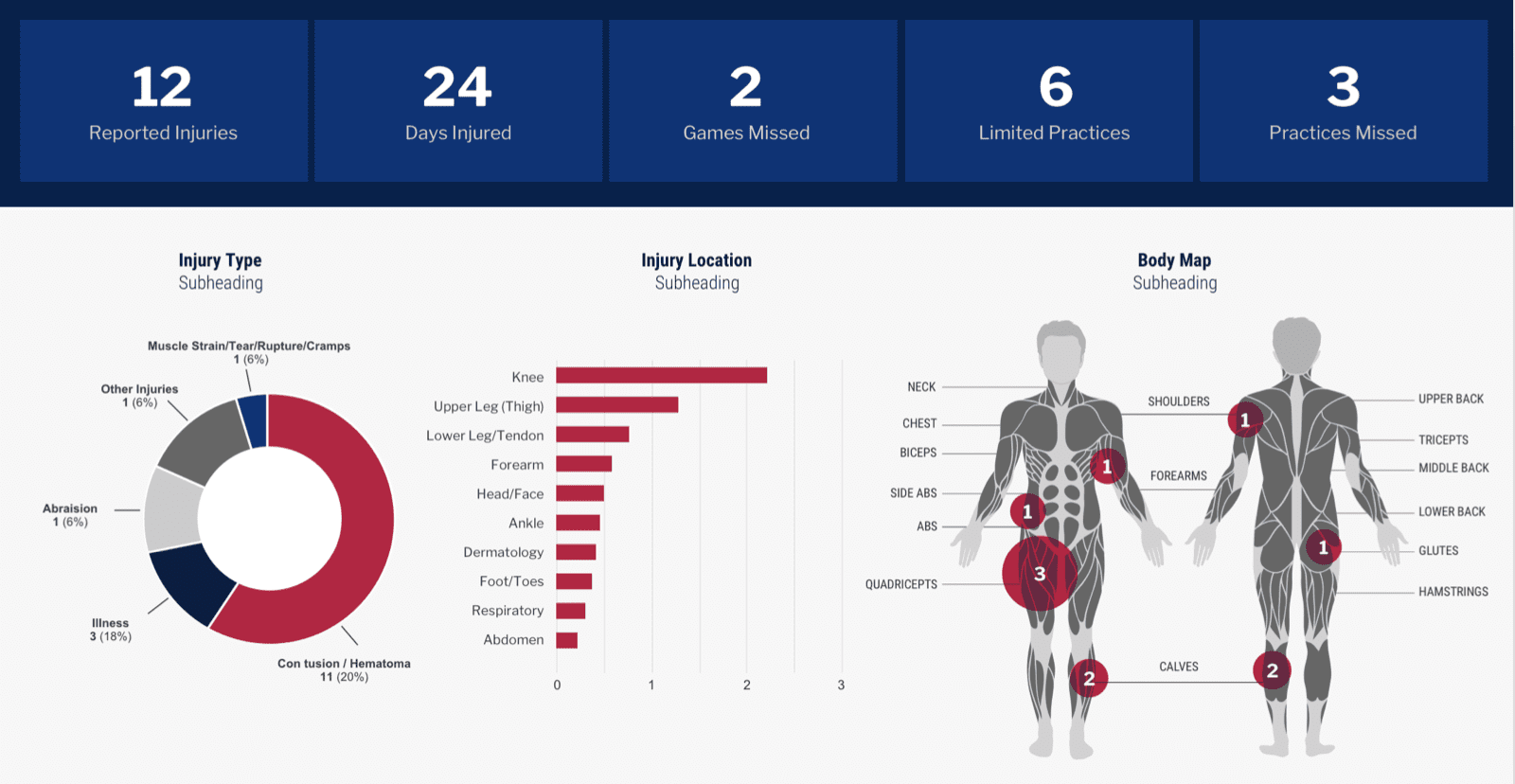 dashboard-desgin-blog-3
