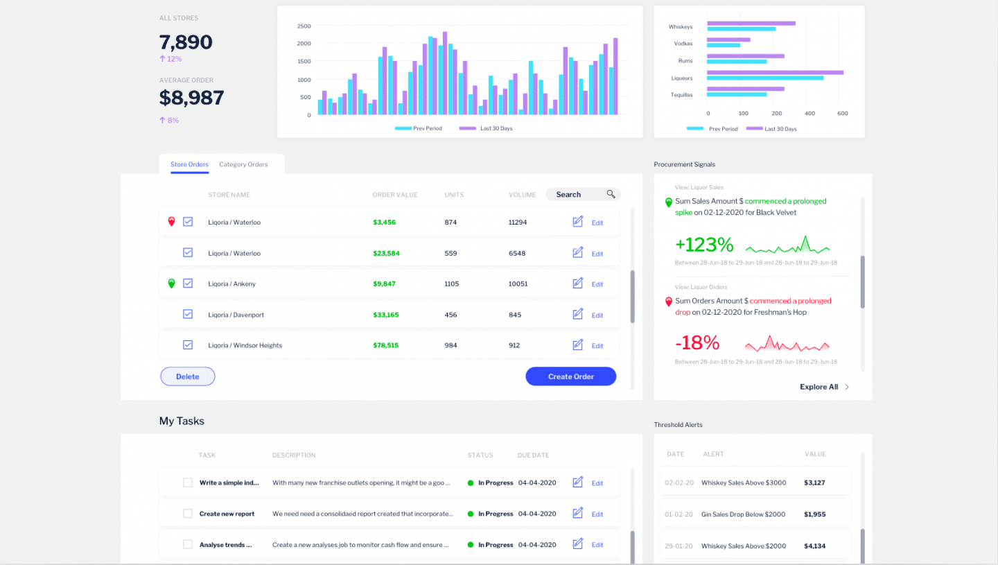 Yellowfin: the embedded BI platform of choice for dashboard designers Yellowfin: the embedded BI platform of choice for dashboard designers