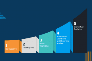 The embedded analytics maturity curve – where does your software or app rank? The embedded analytics maturity curve – where does your software or app rank?