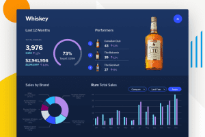 Why design matters in BI Why design matters in BI