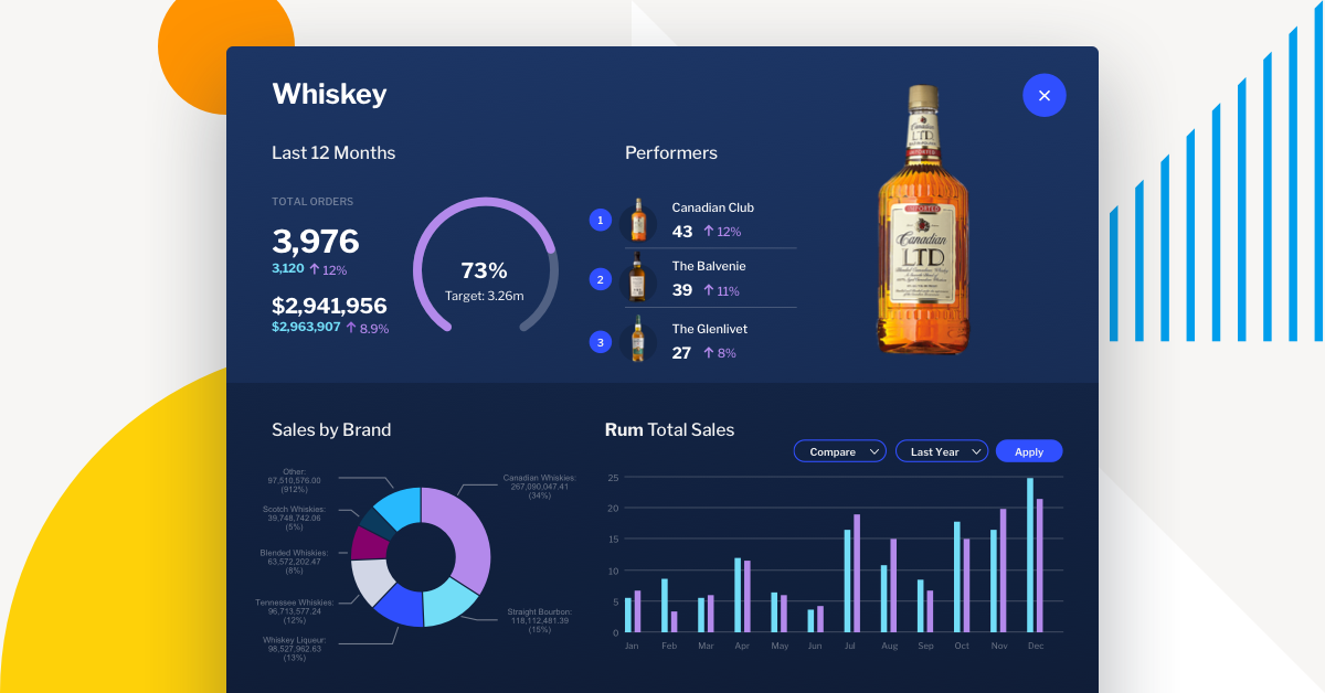 Why design matters in BI Why design matters in BI