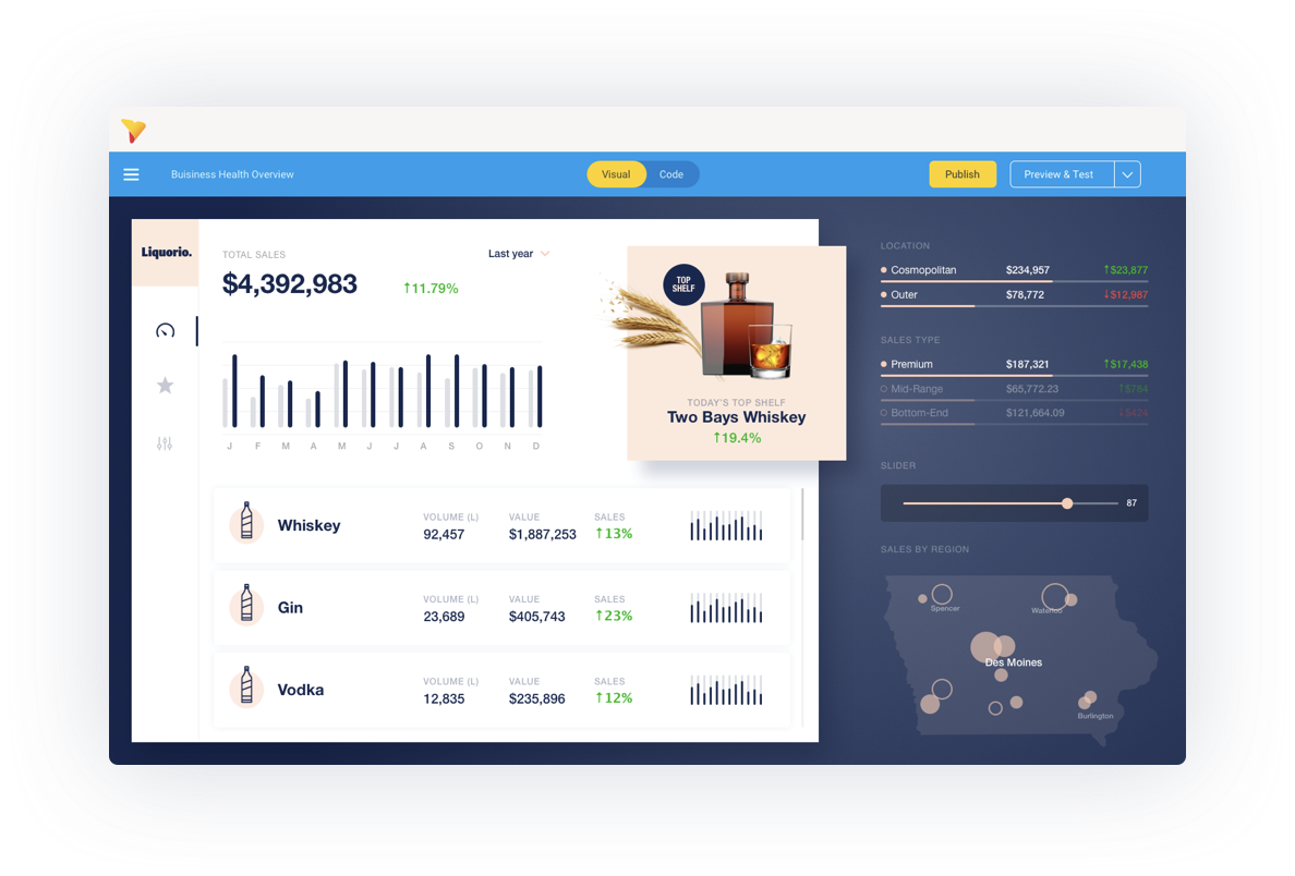 Flexible Yellowfin Dashboard