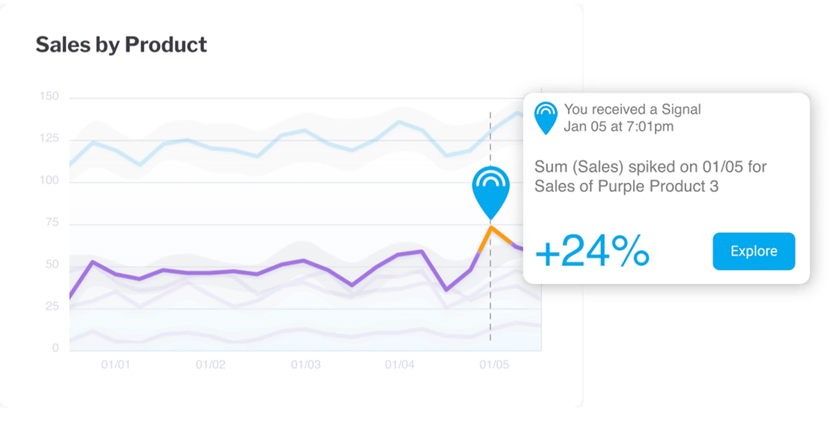 How businesses use automated monitoring How businesses use automated monitoring
