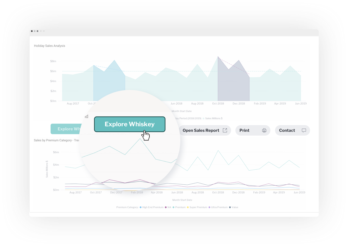 Yellowfin Dashboards Useful Yellowfin Dashboard