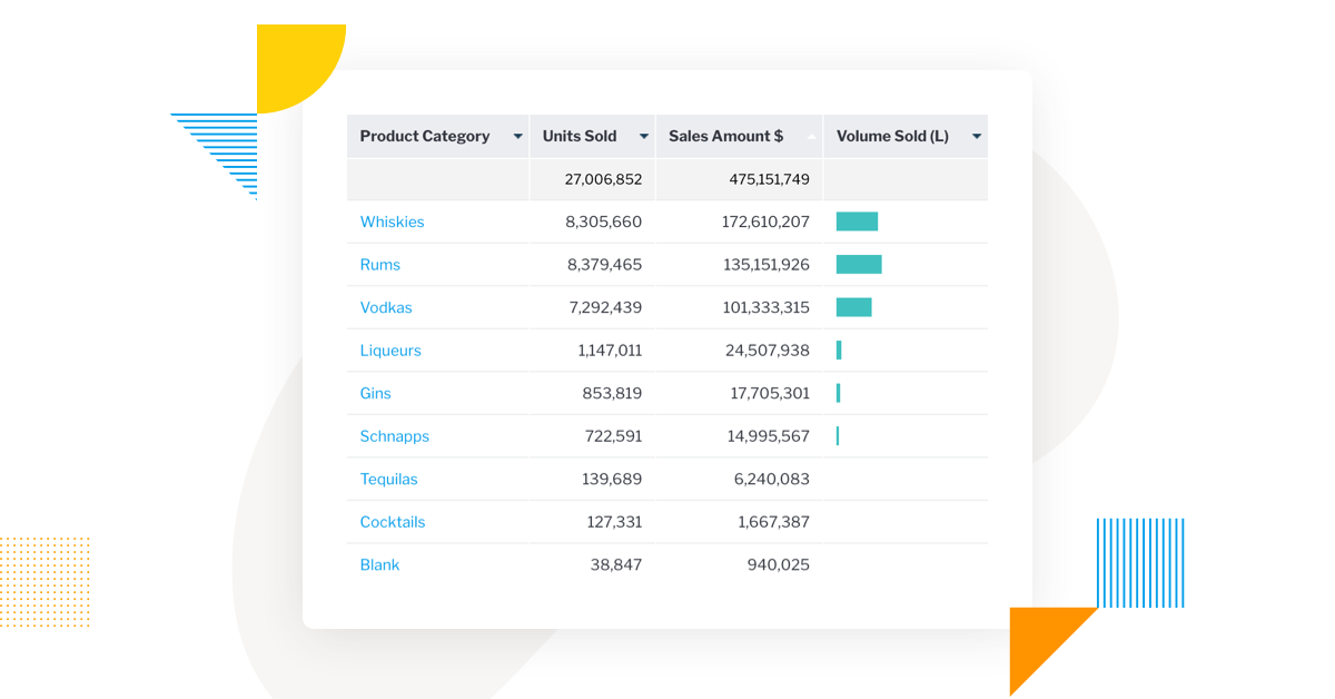 Why Operational Reporting is Still Essential in Modern BI Solutions Why Operational Reporting is Still Essential in Modern BI Solutions