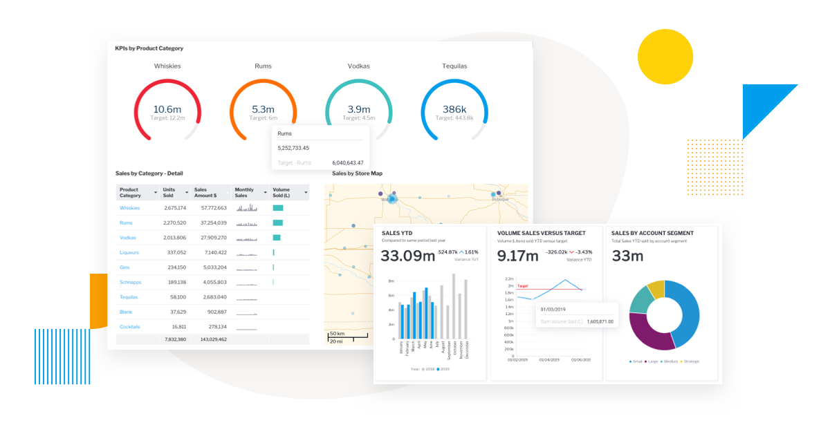  KPI dashboard là gì? 