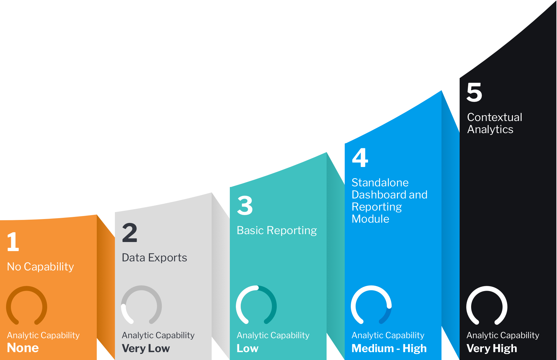 The Embedded Analytics Maturity Curve Guide White Paper