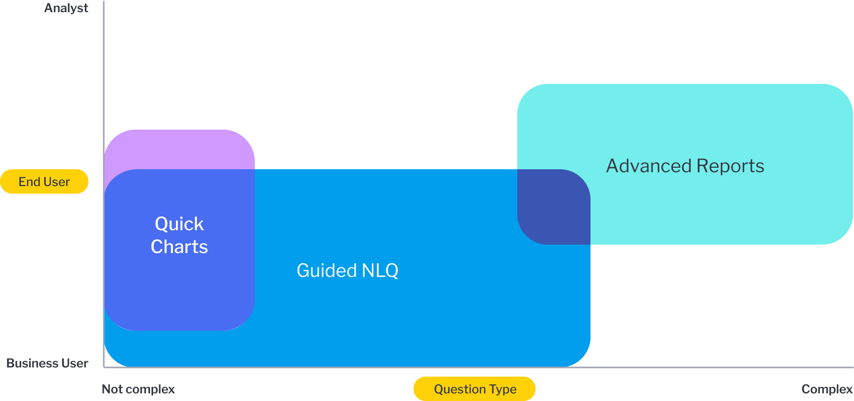 SelfServiceBI_Insights_v3